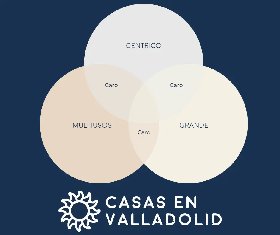 Casas baratas Valladolid Yucatán