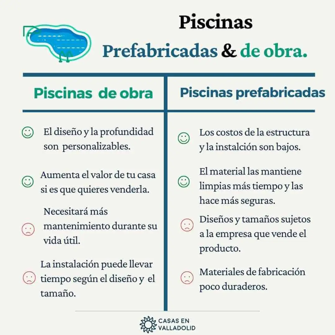 Piscinas prefabricadas o de construcción… ¿Qué me conviene?