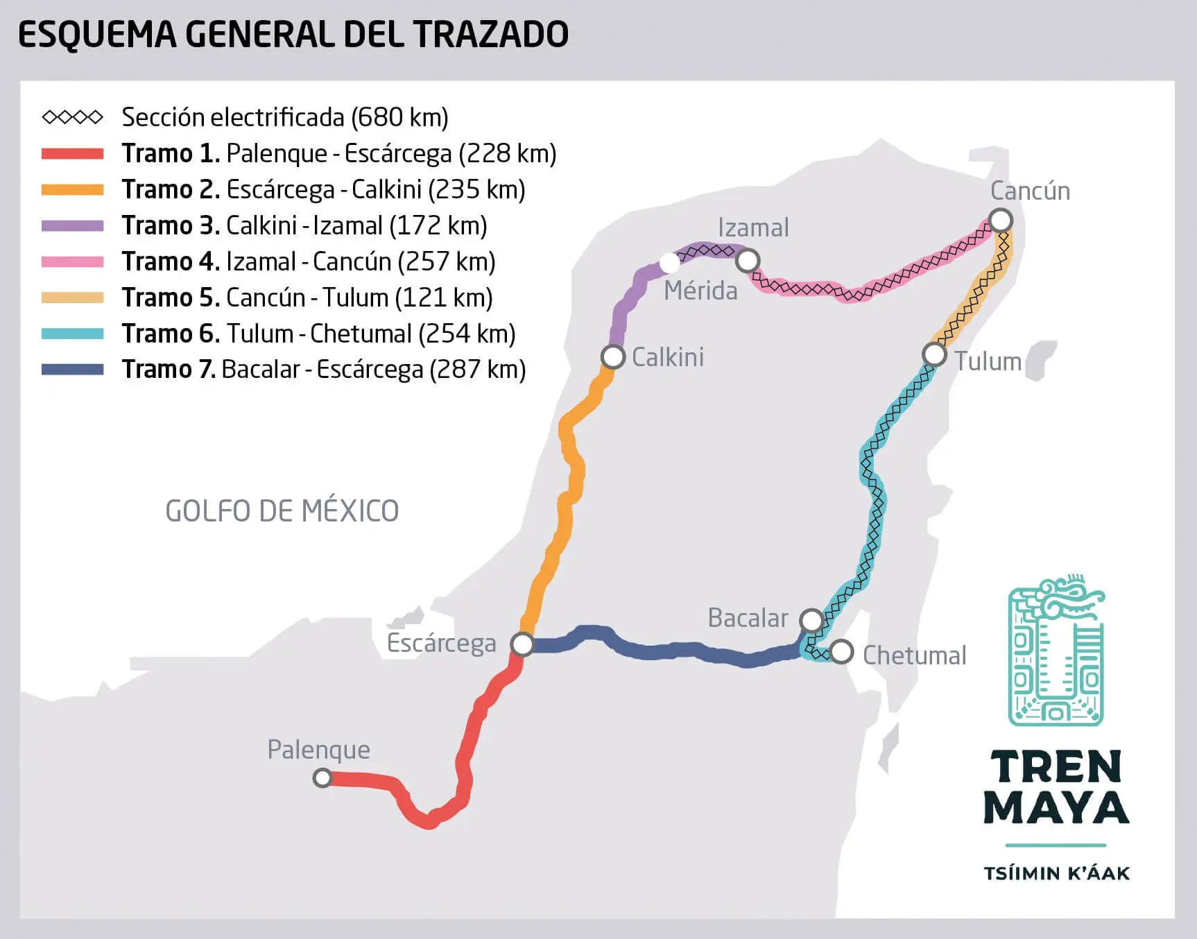 tramos tren maya Yucatán