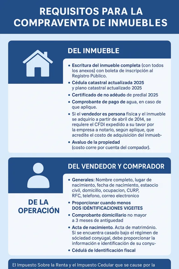 ¿Que documentos necesito para la compraventa de inmuebles en Yucatán?